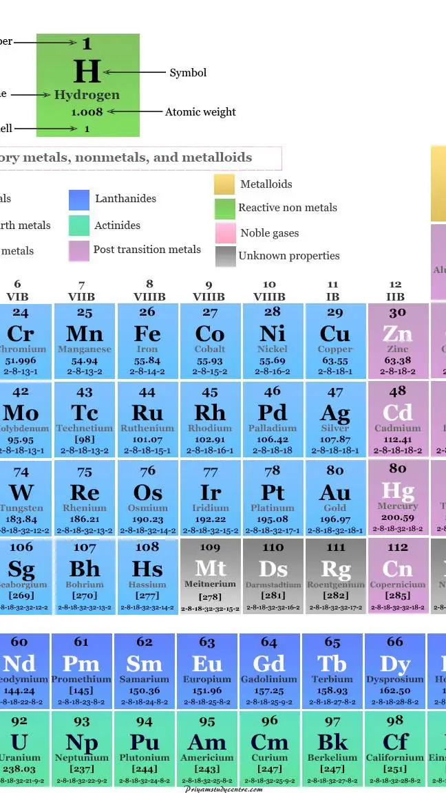 ai character: Periodic Table background