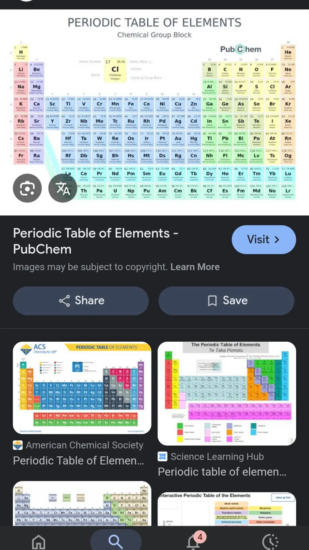 ai character: periodic table el background