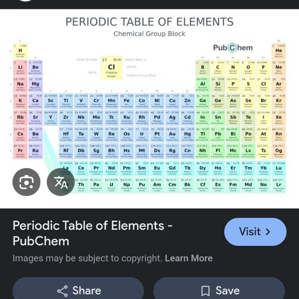 chat with ai character: periodic table el