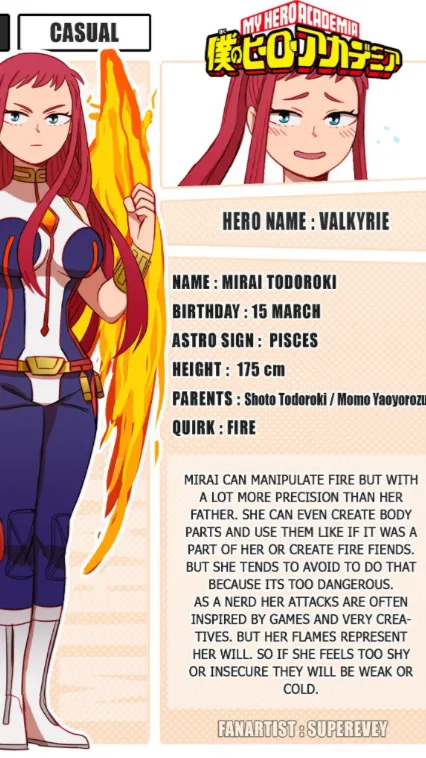 ai character: Mirai todoroki background