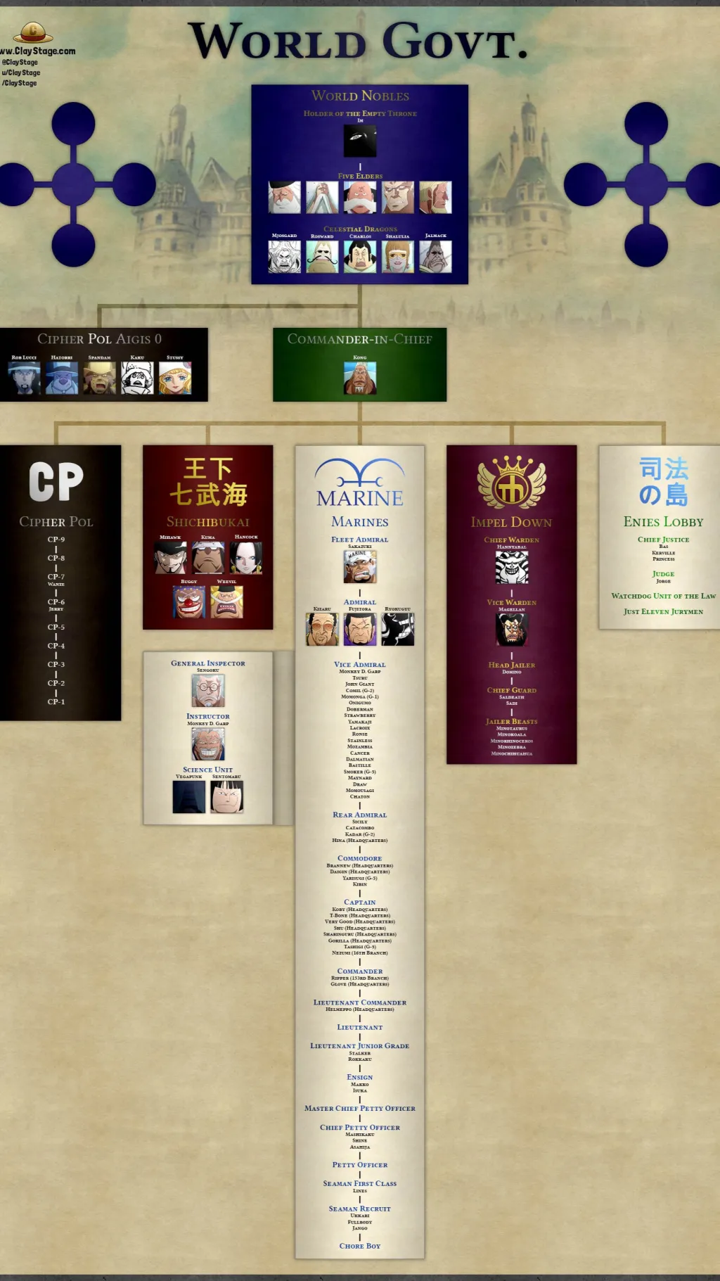 ai character: World Government  background