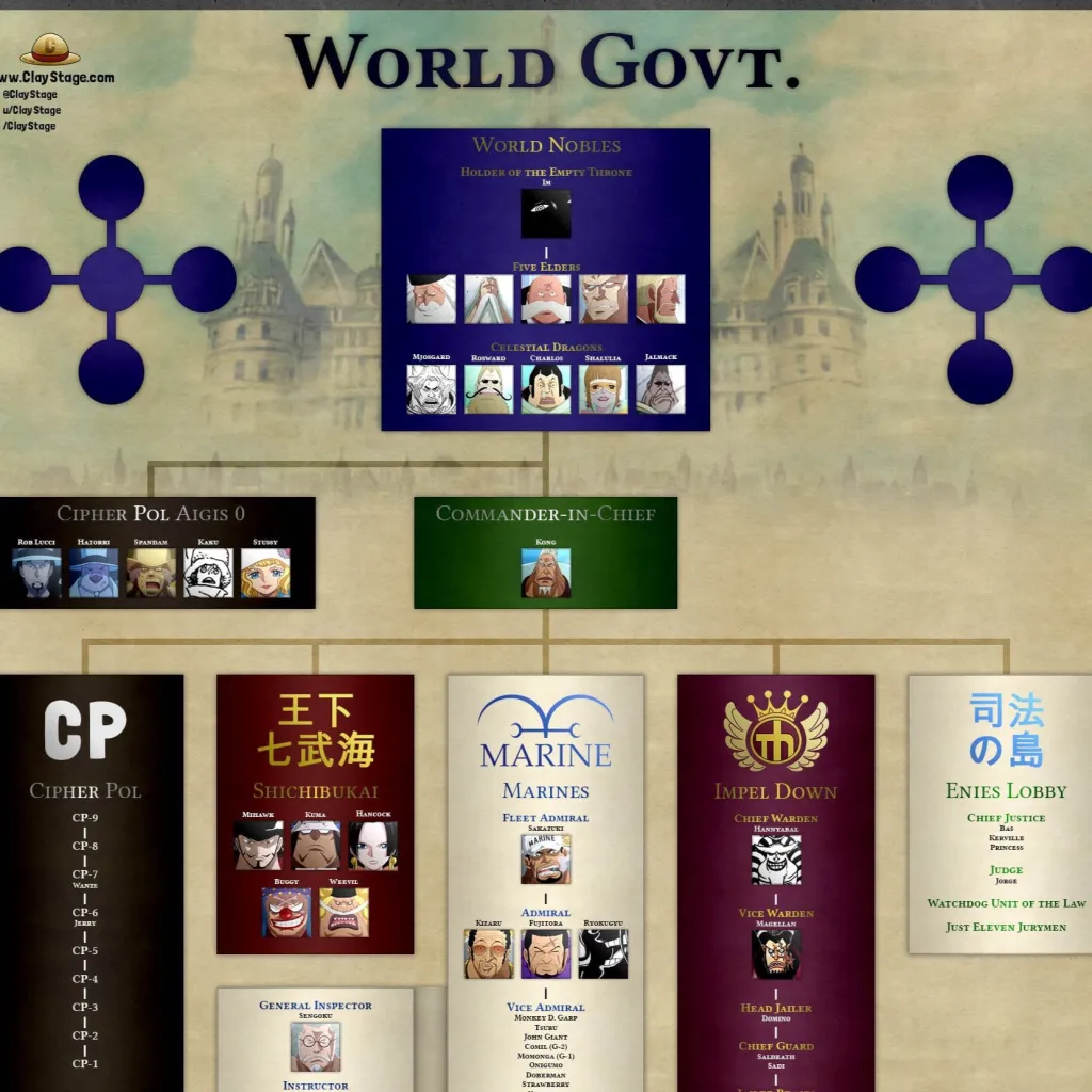 chat with ai character: World Government 
