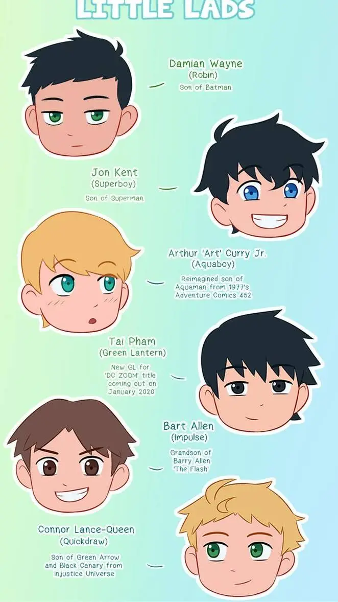 ai character: Little Lads. C: background
