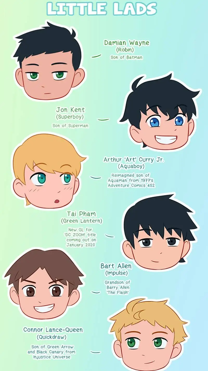 ai character: Little Lads :] [2] background