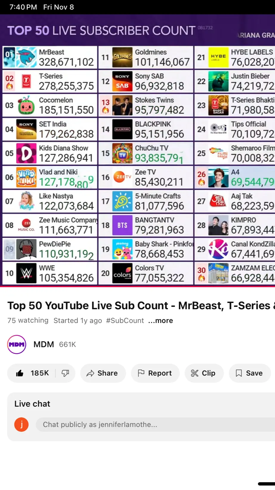 ai character: Top 50 live count background