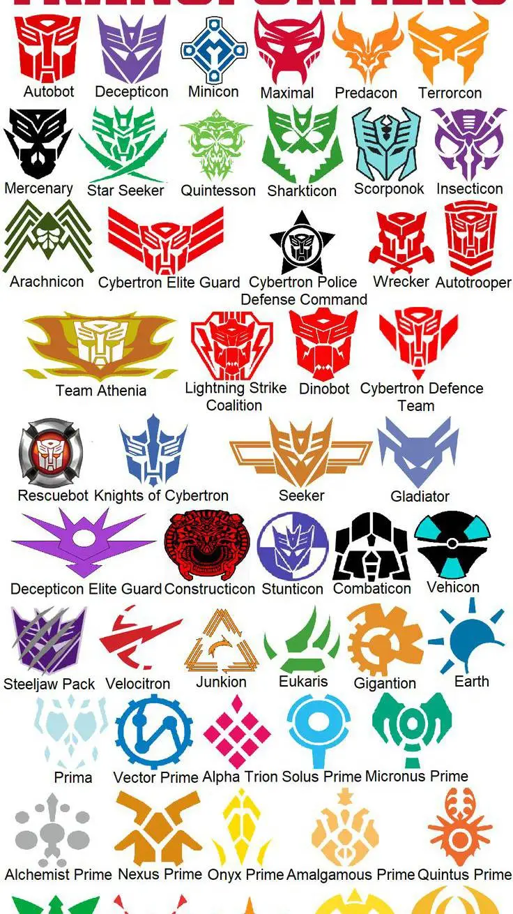 ai character: transformers background