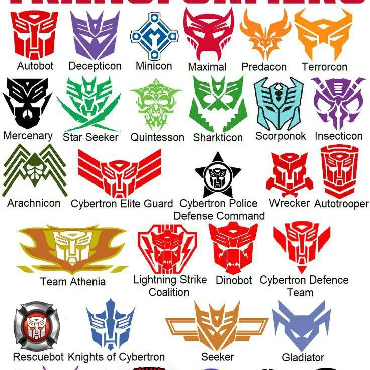 chat with ai character: transformers