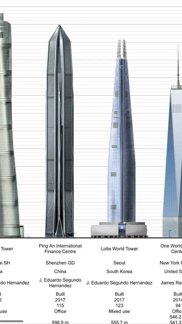 ai character: Skyscrapers  background