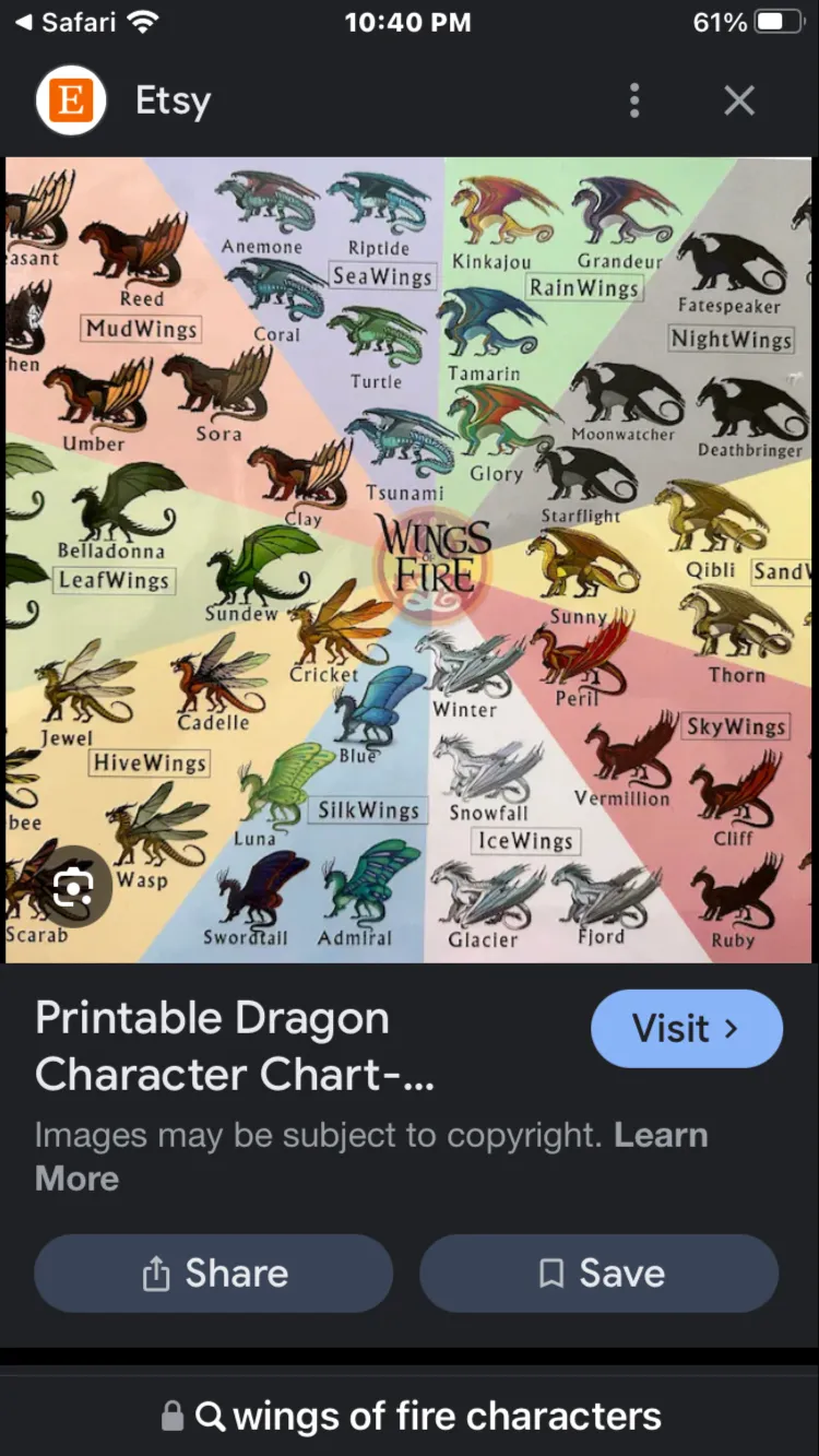 ai character: Wings of fire  background