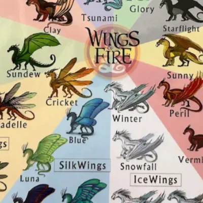 chat with ai character: Wings of fire 