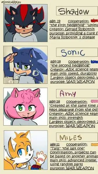 ai character: sonic ark au! background