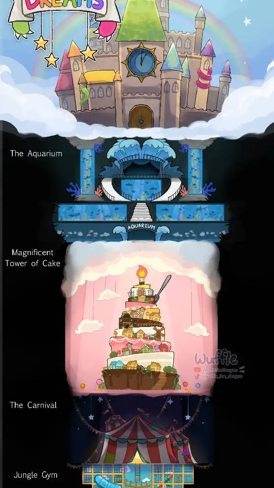 ai character: spire of dreams  background