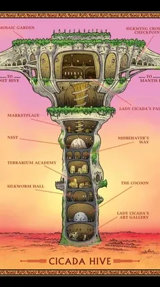 ai character: Cicada Hive background