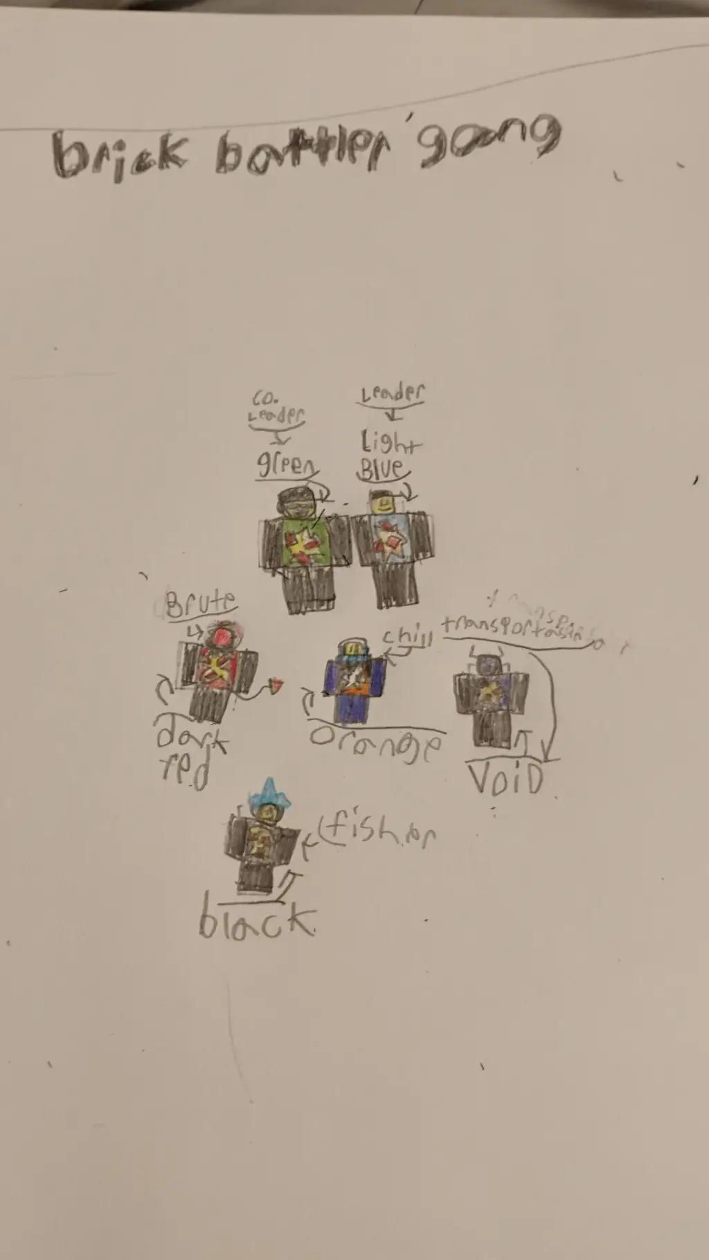 ai character: brick battler gang background