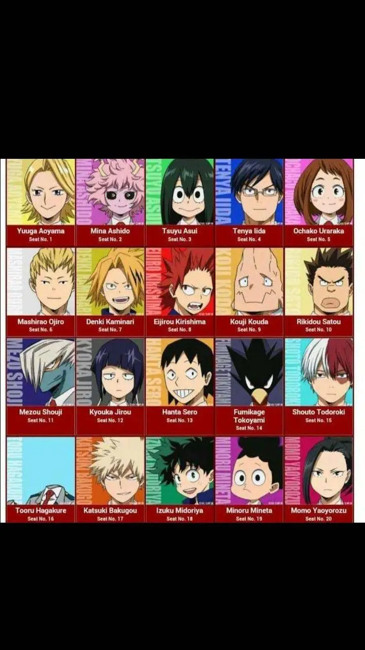 ai character: class 1A mha background