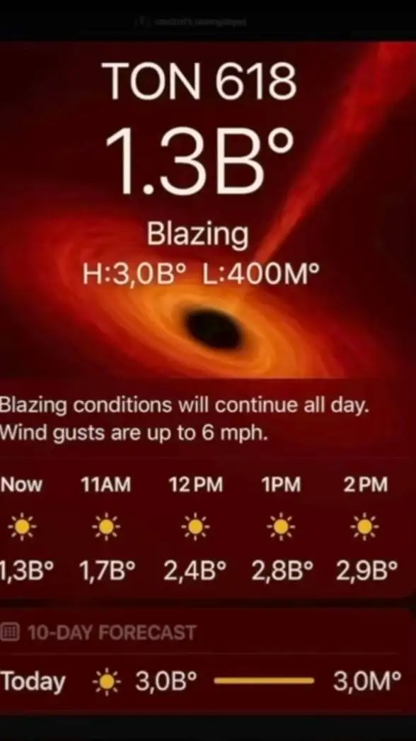 ai character: TON 618 background