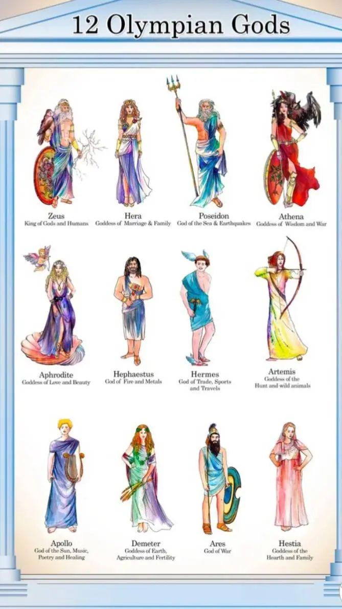 ai character: greek gods background