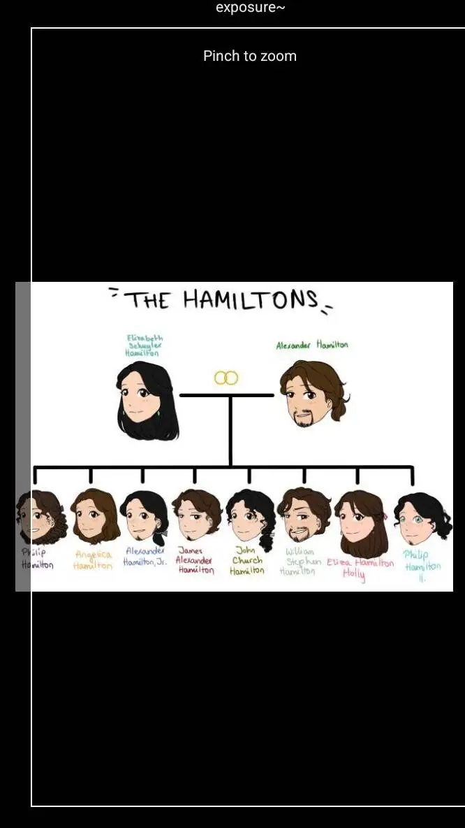 ai character: Hamilton Family  background