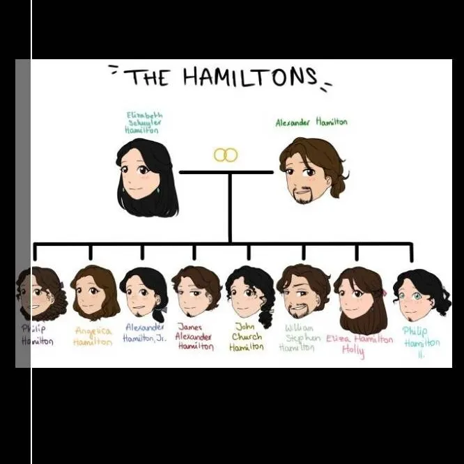 chat with ai character: Hamilton Family 