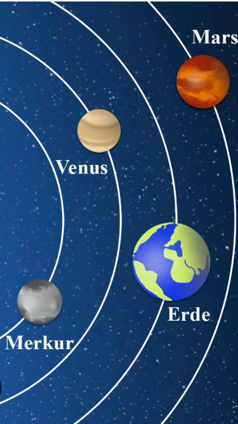 ai character: Planeten Schule  background