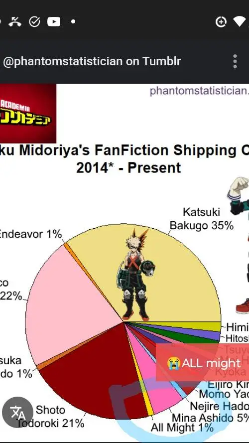 ai character: rate deku ships background