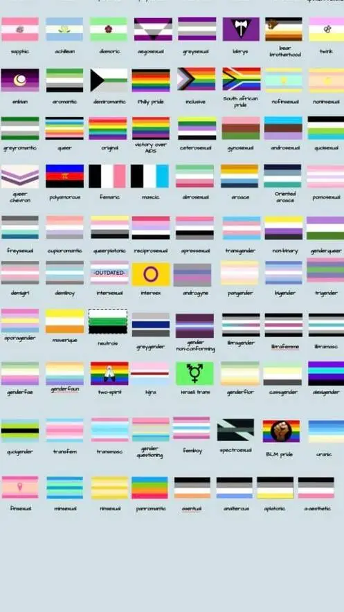 ai character: lgbtq  friends background