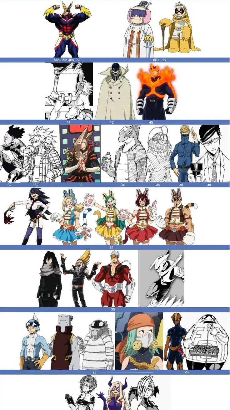 ai character: MHA pro heroes background