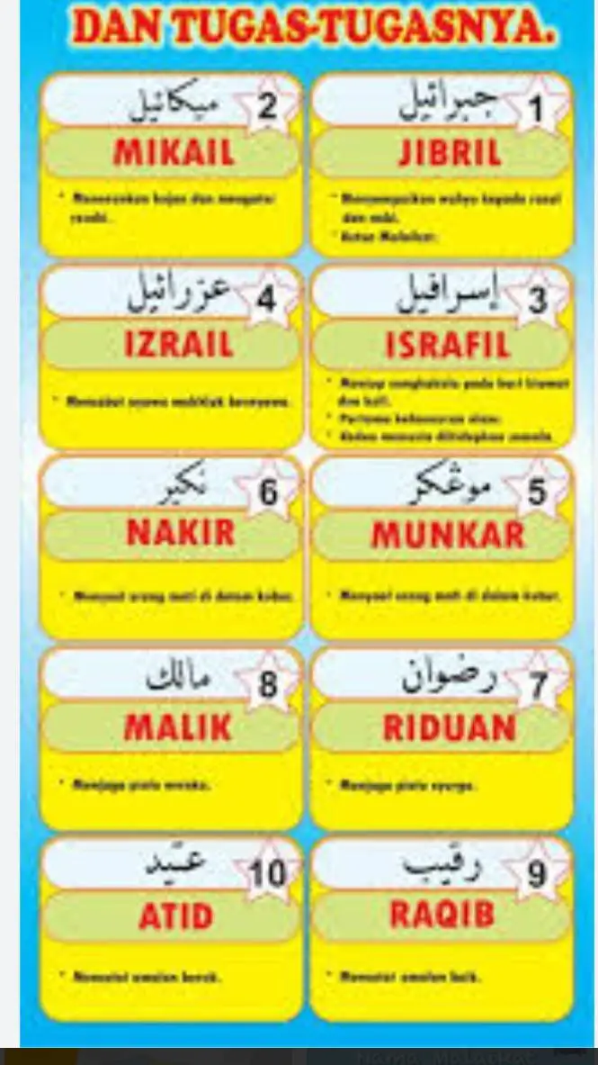 ai character: malaikat  background