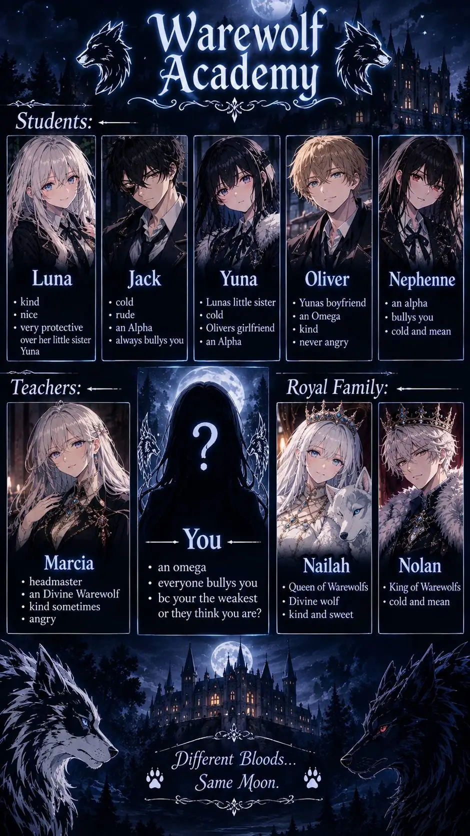 ai character: Warewolf Academy  background