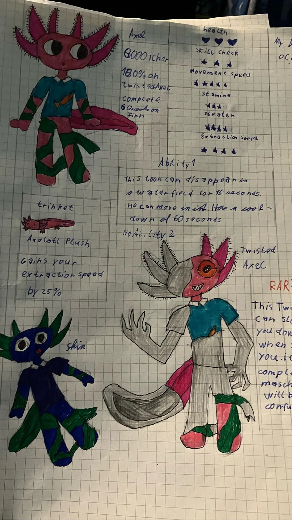 ai character: Axel (my DW oc) background