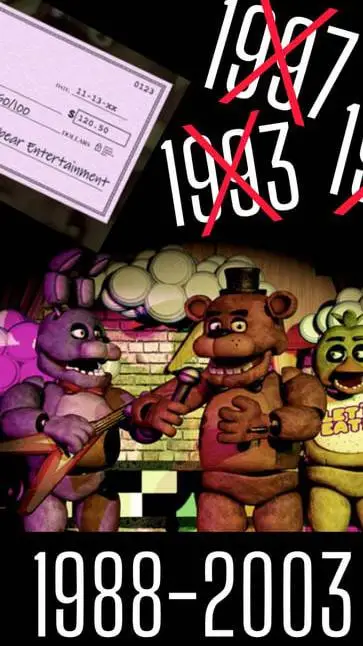 ai character: fivenightsatfreddy background
