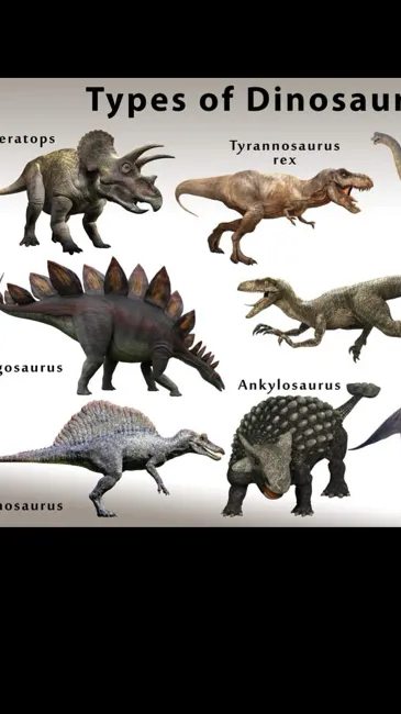 ai character: The Dino’s background