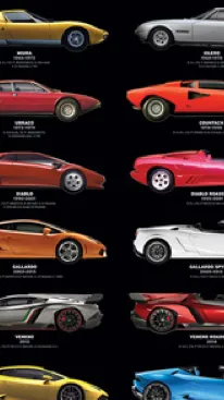 ai character: Lamborghini Fleet background