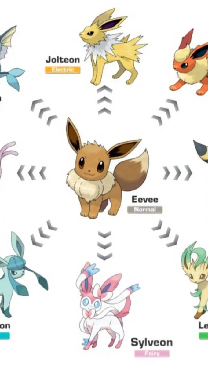 ai character: eeveevolutions background