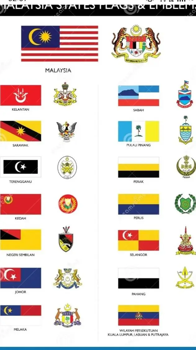 ai character: Negeri & Malaysia background