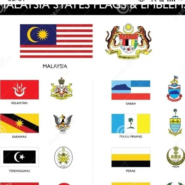 chat with ai character: Negeri & Malaysia