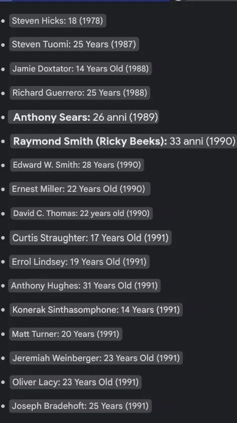 ai character: Dahmer's Victims background