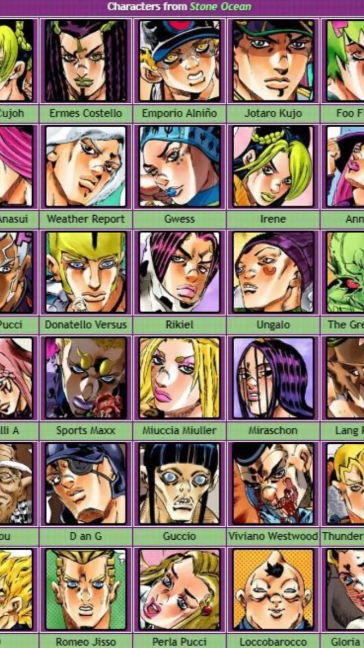 ai character: Part 6 JOJO background