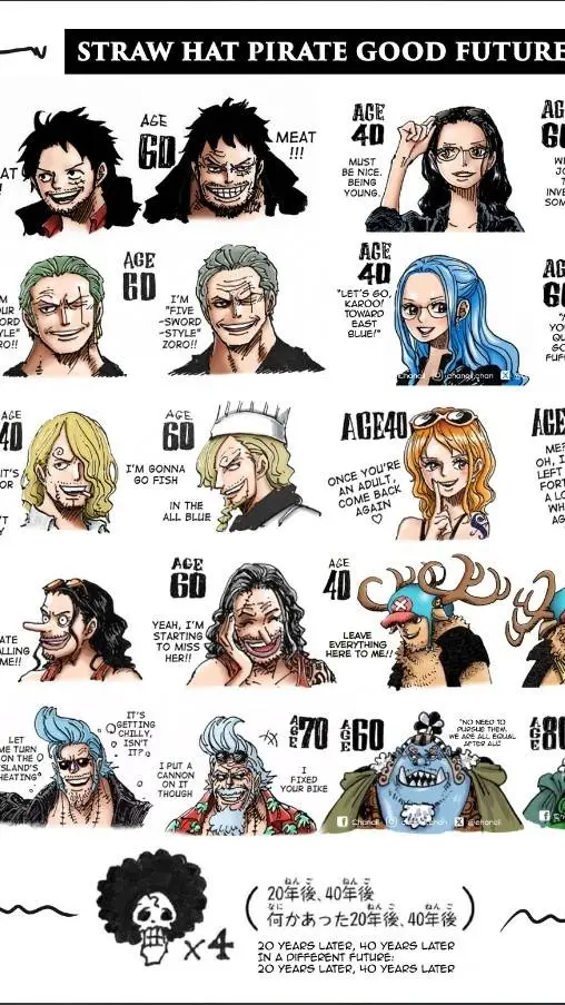 ai character: One piece (Future) background
