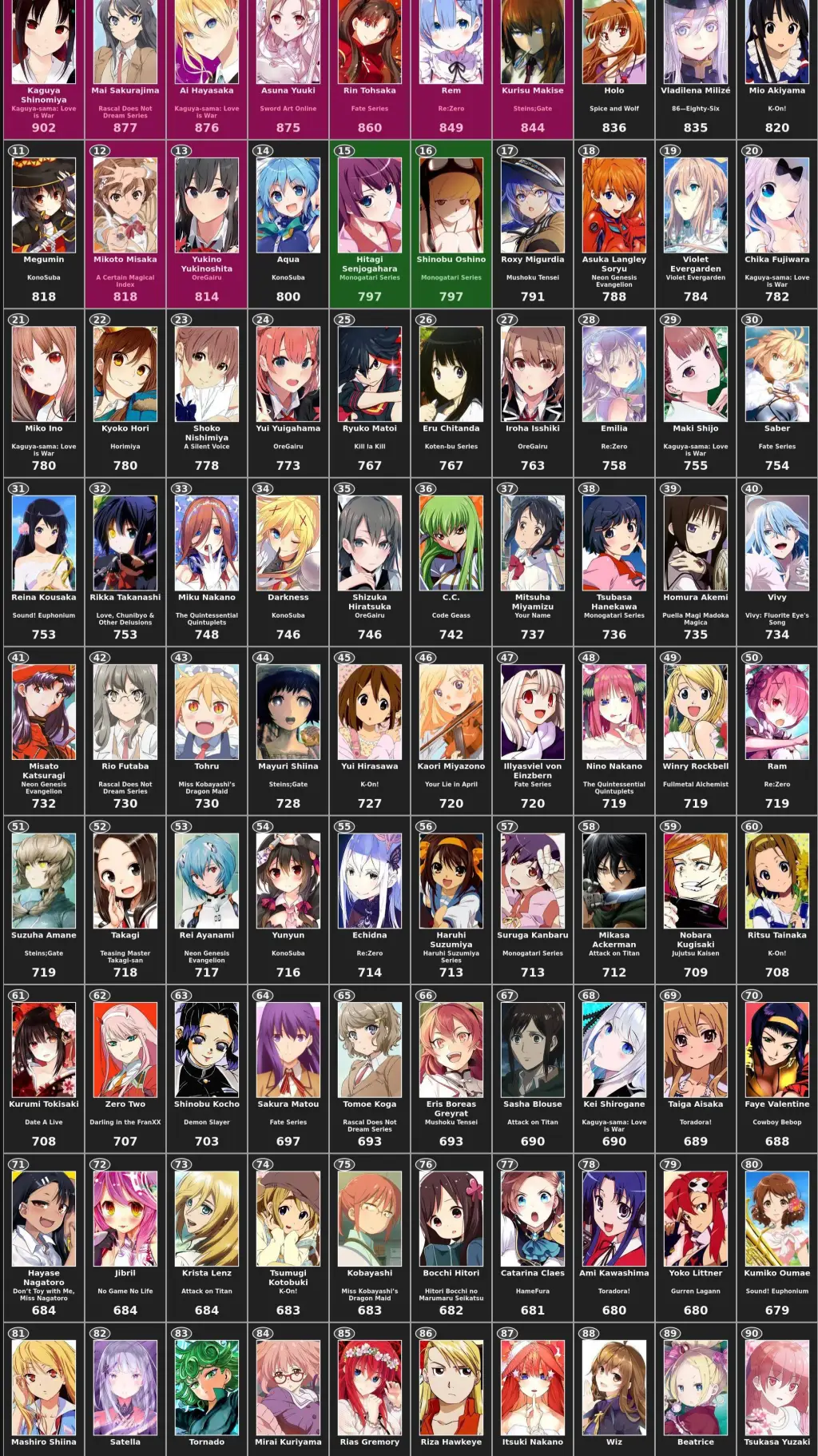 ai character: los 90 chicas background