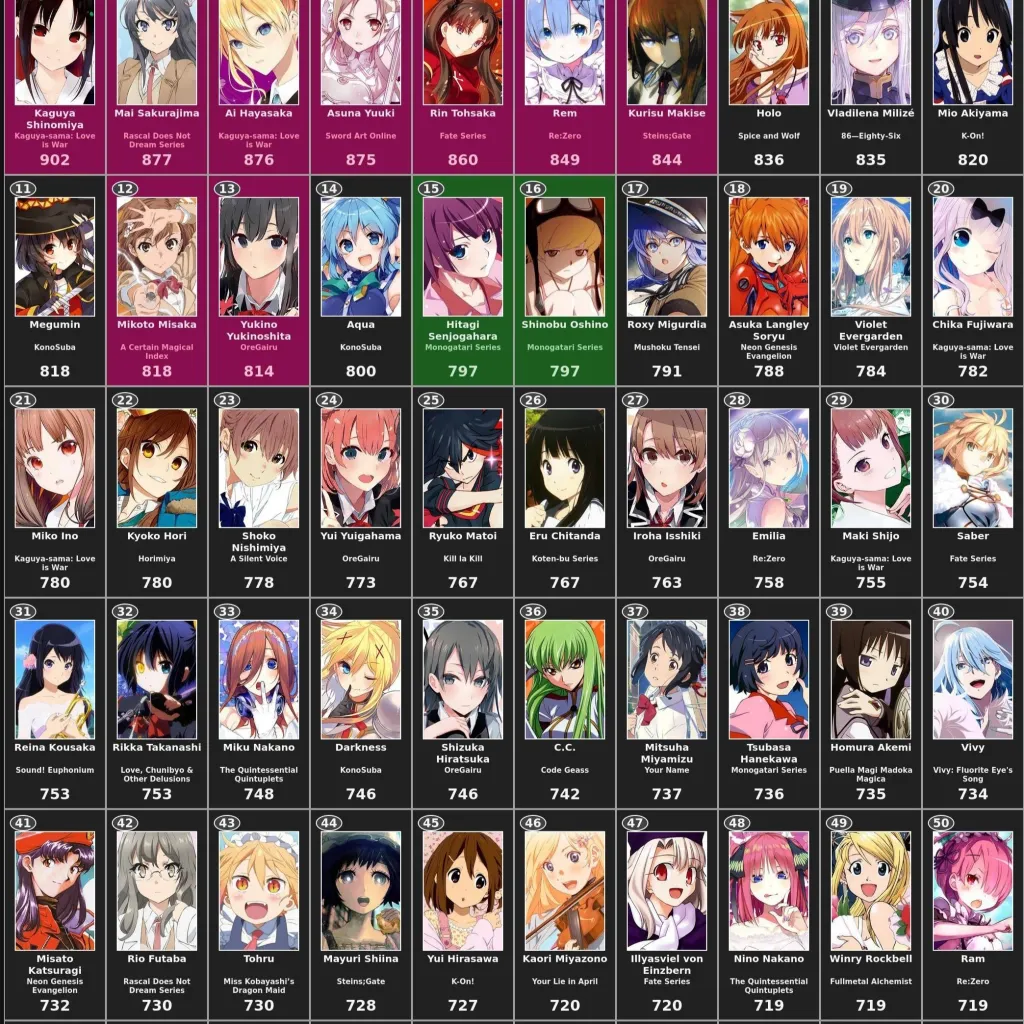 chat with ai character: los 90 chicas