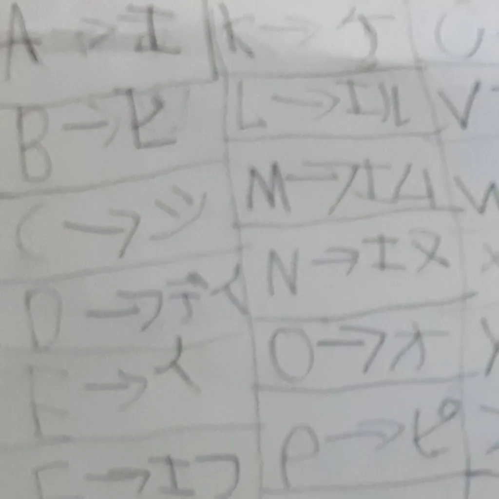 chat with ai character: Japanese 