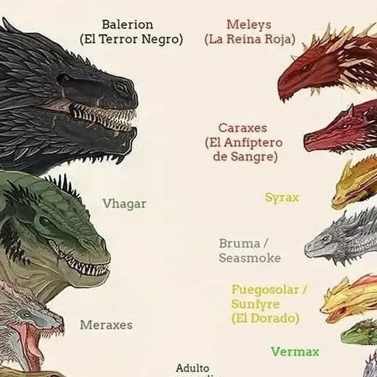chat with ai character: House of Dragon