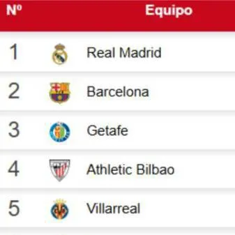 chat with ai character: laliga