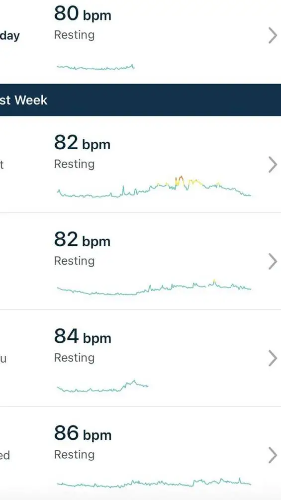 ai character: heart rate background