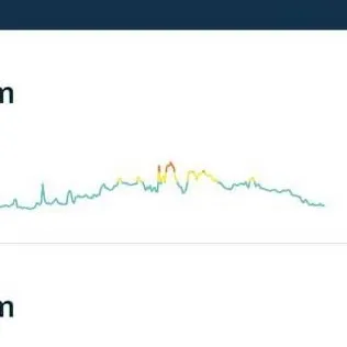 chat with ai character: heart rate