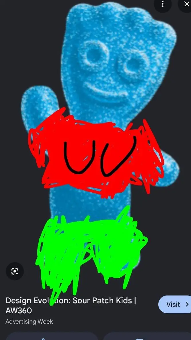 ai character: sour patch women background