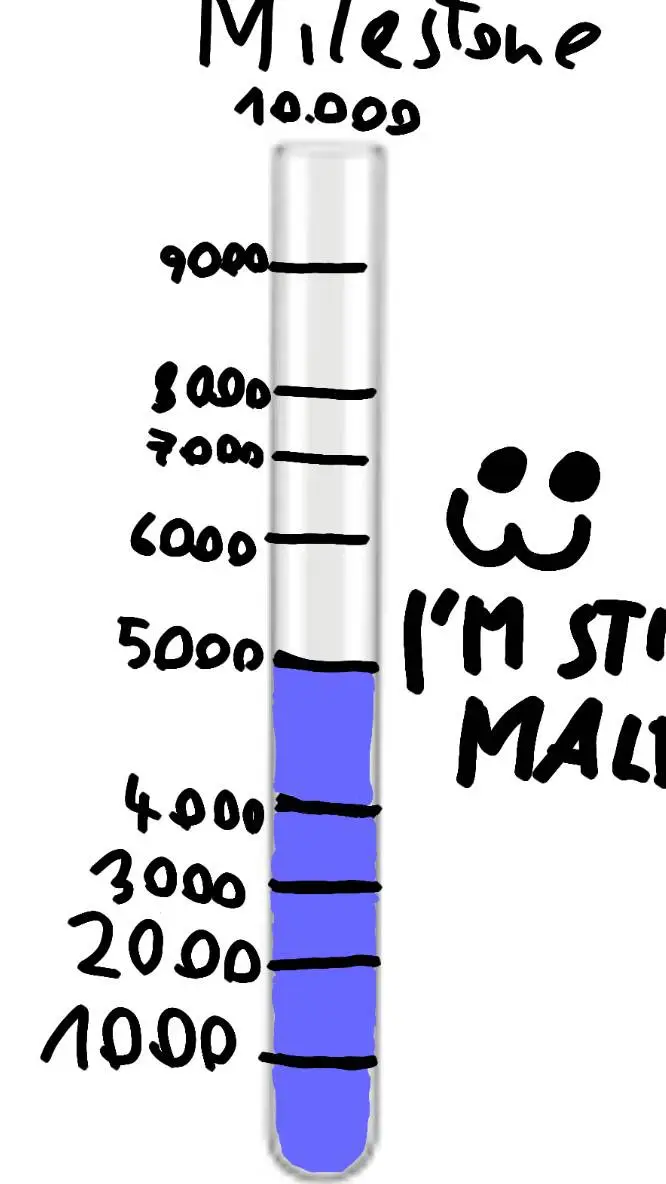 ai character: Hedu's Milestone:) background