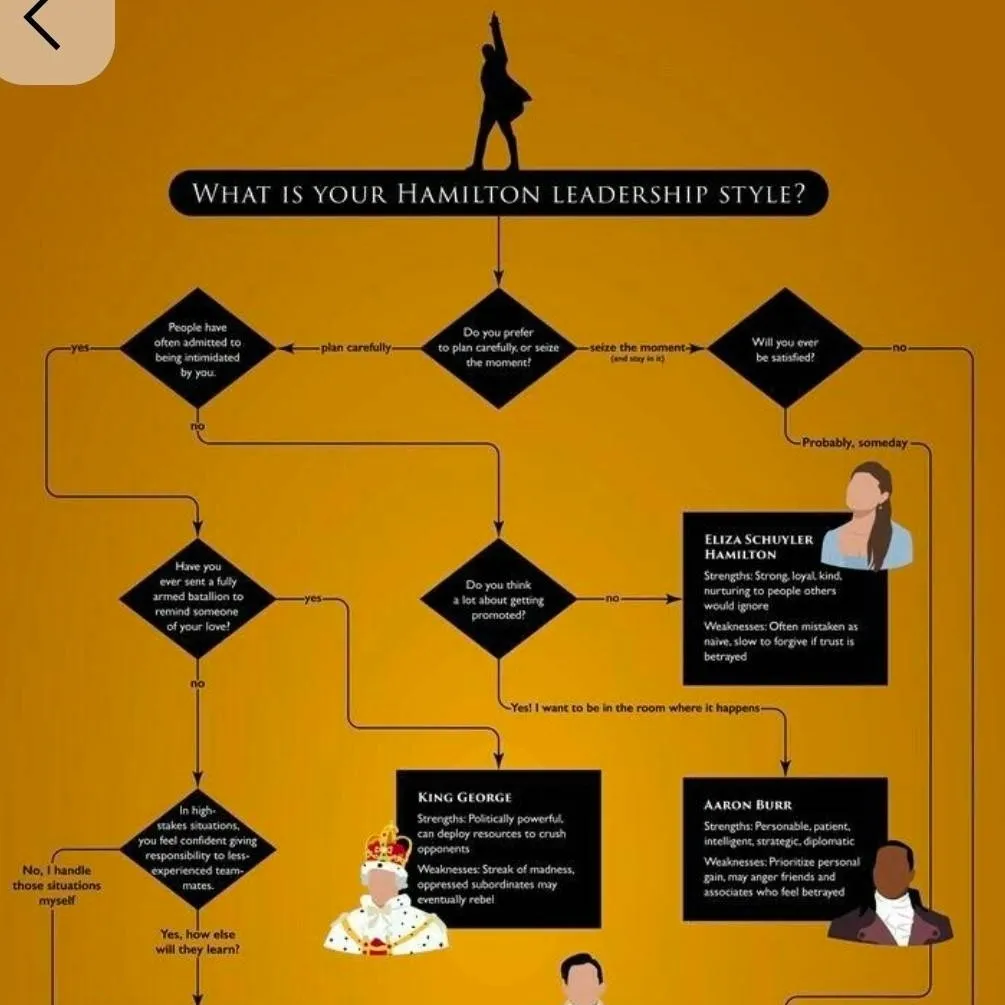 chat with ai character: Alexander Hamilton