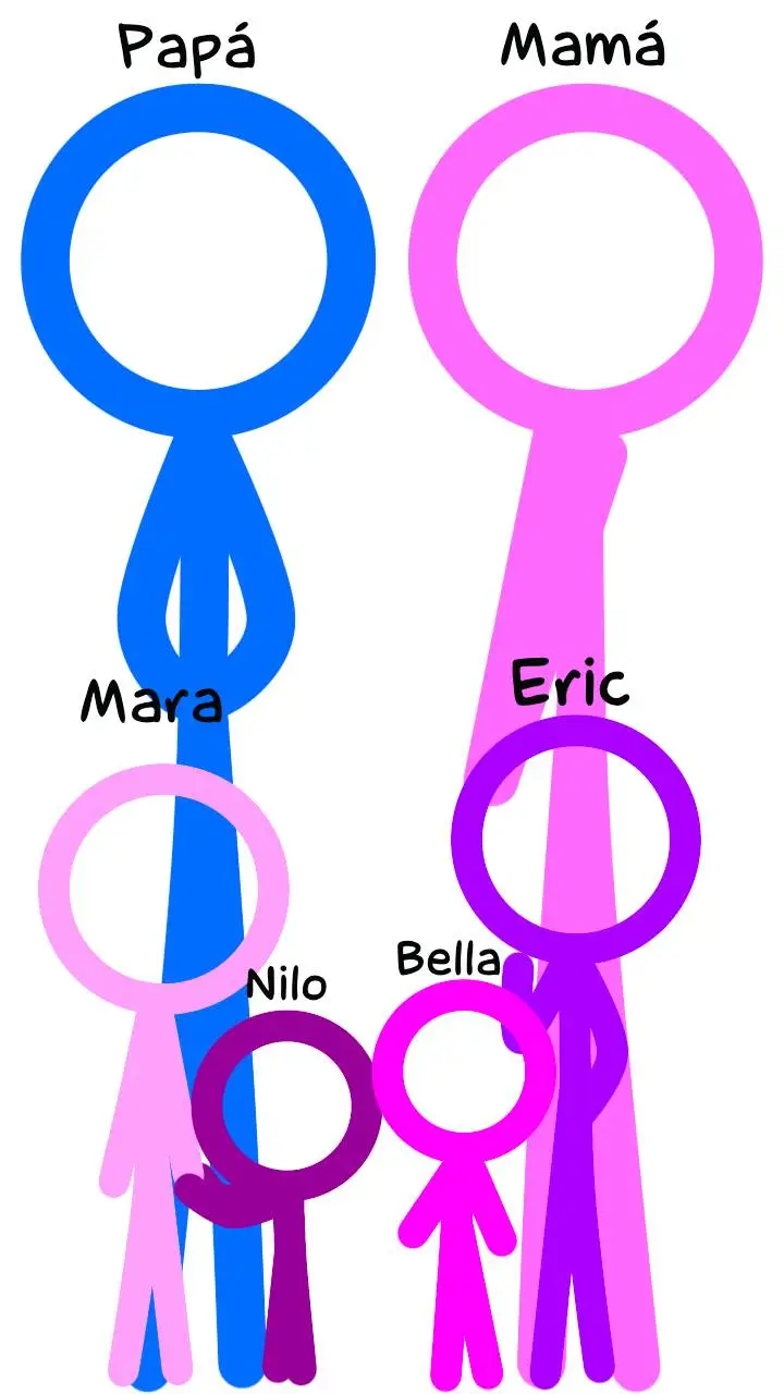 ai character: Family Rodríguez  background